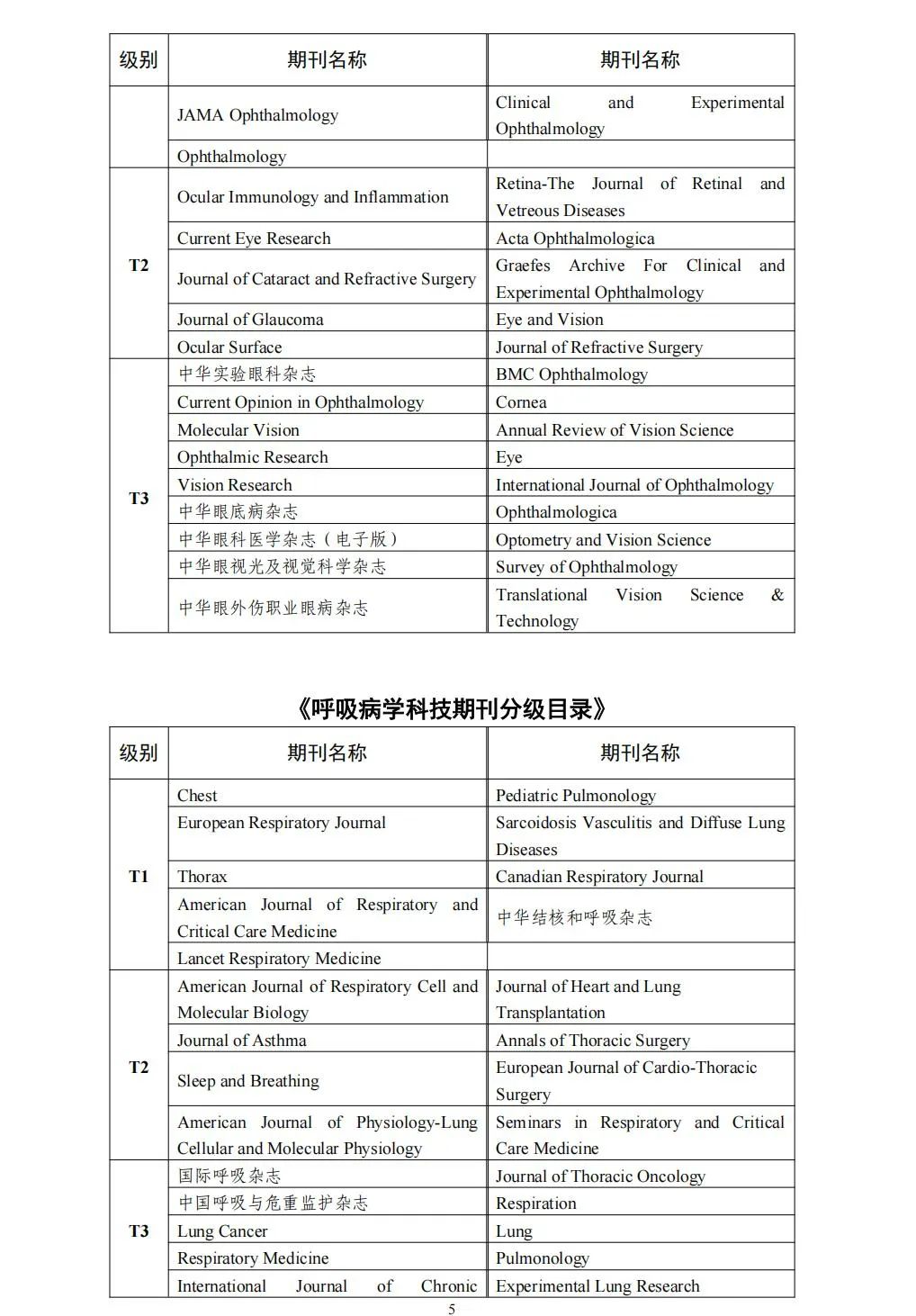58个领域!高质量科技期刊分级目录总汇第四版发布