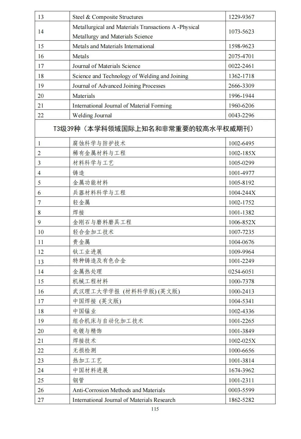 58个领域!高质量科技期刊分级目录总汇第四版发布