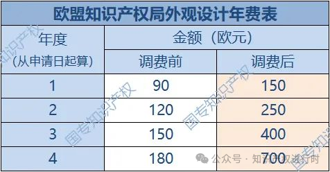 2025年！这些知识产权新规开始施行