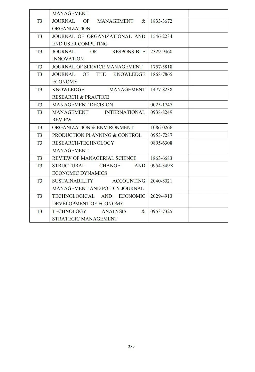 58个领域!高质量科技期刊分级目录总汇第四版发布