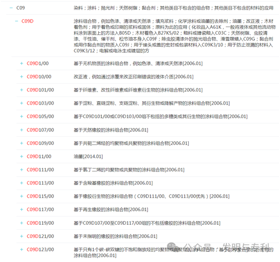 2023年发明专利授权率、驳回率和撤回率较高的50个IPC分类及部分案例分析