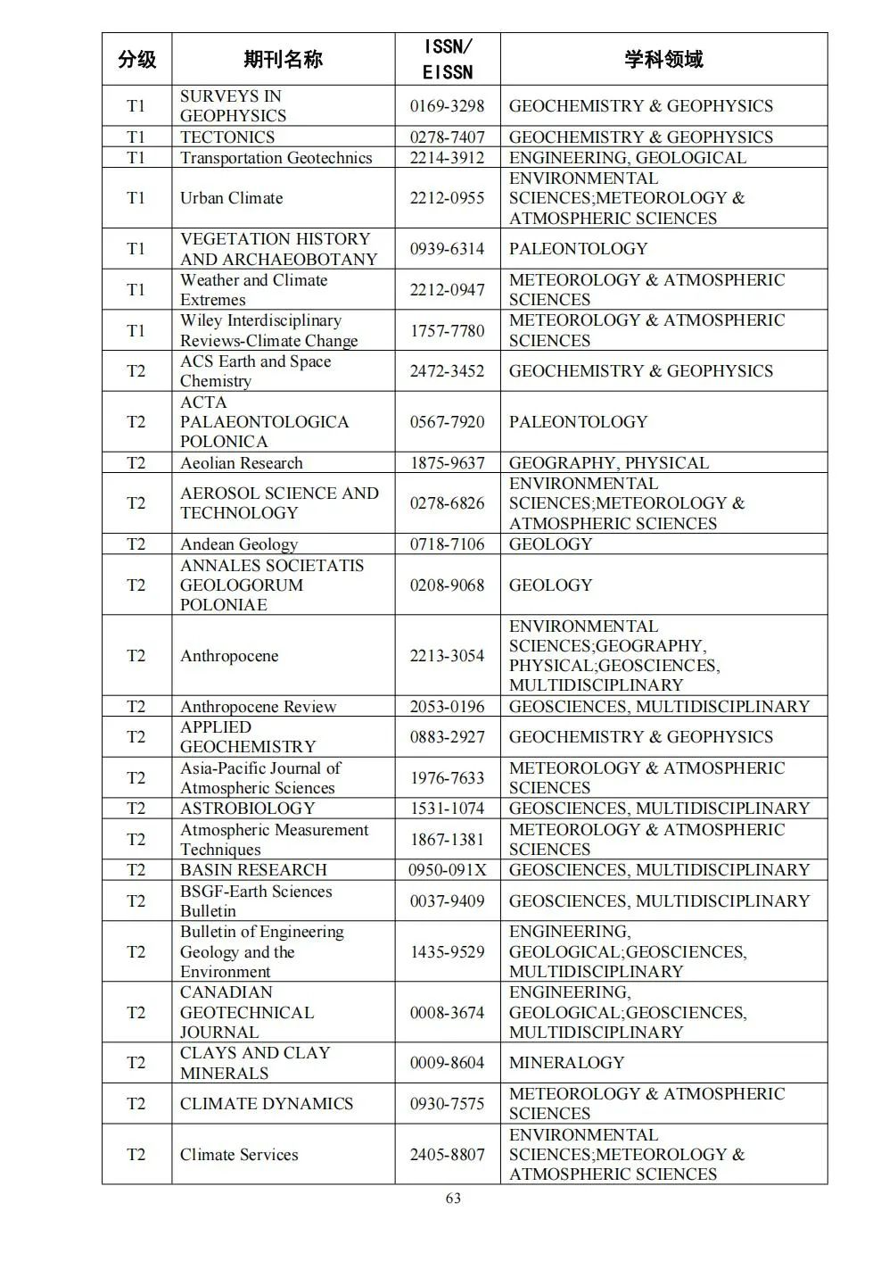 58个领域!高质量科技期刊分级目录总汇第四版发布