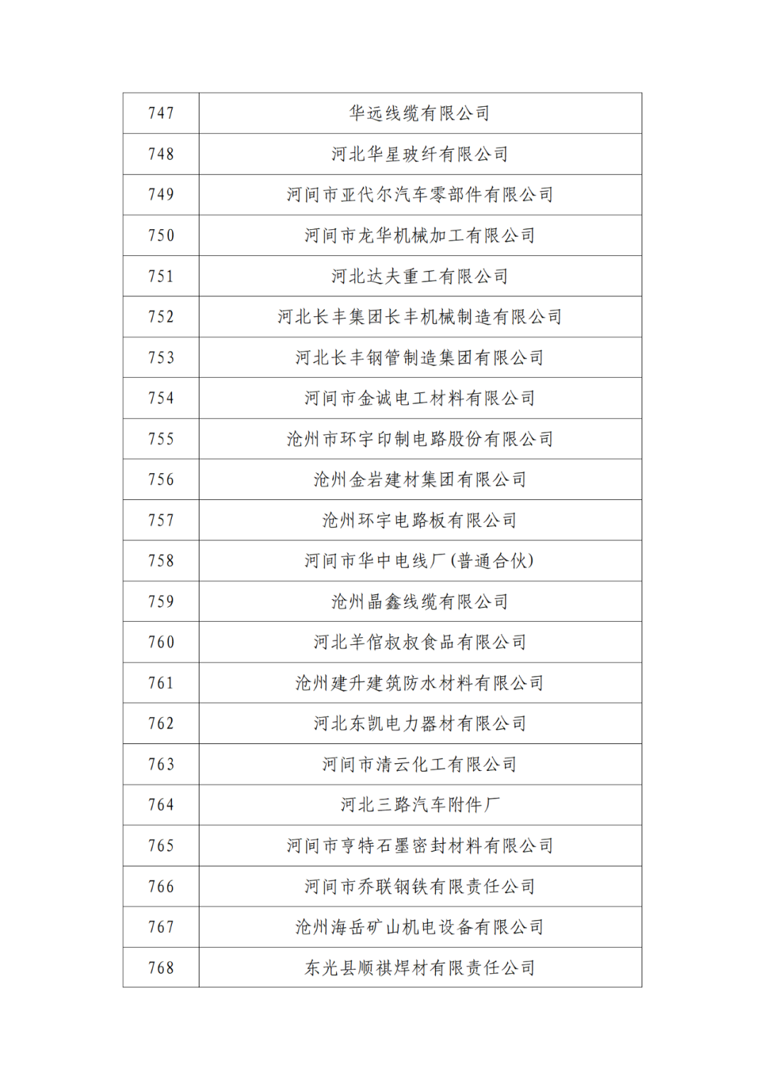 2263家单位被取消/暂停专利预审备案主体资格|附名单