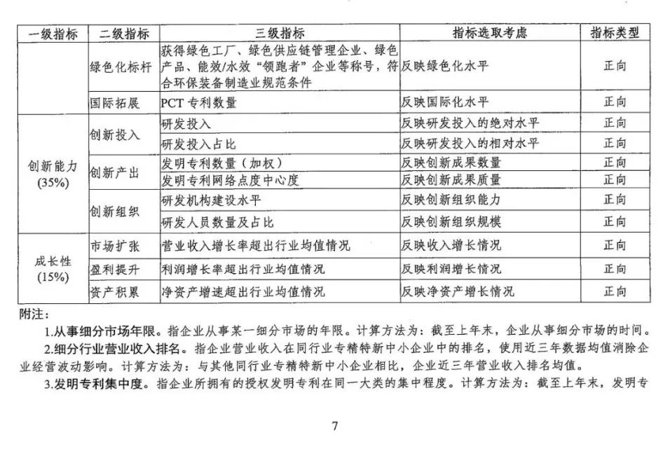 工信部:《中小企业专精特新发展评价指标体系(试行)》的通知