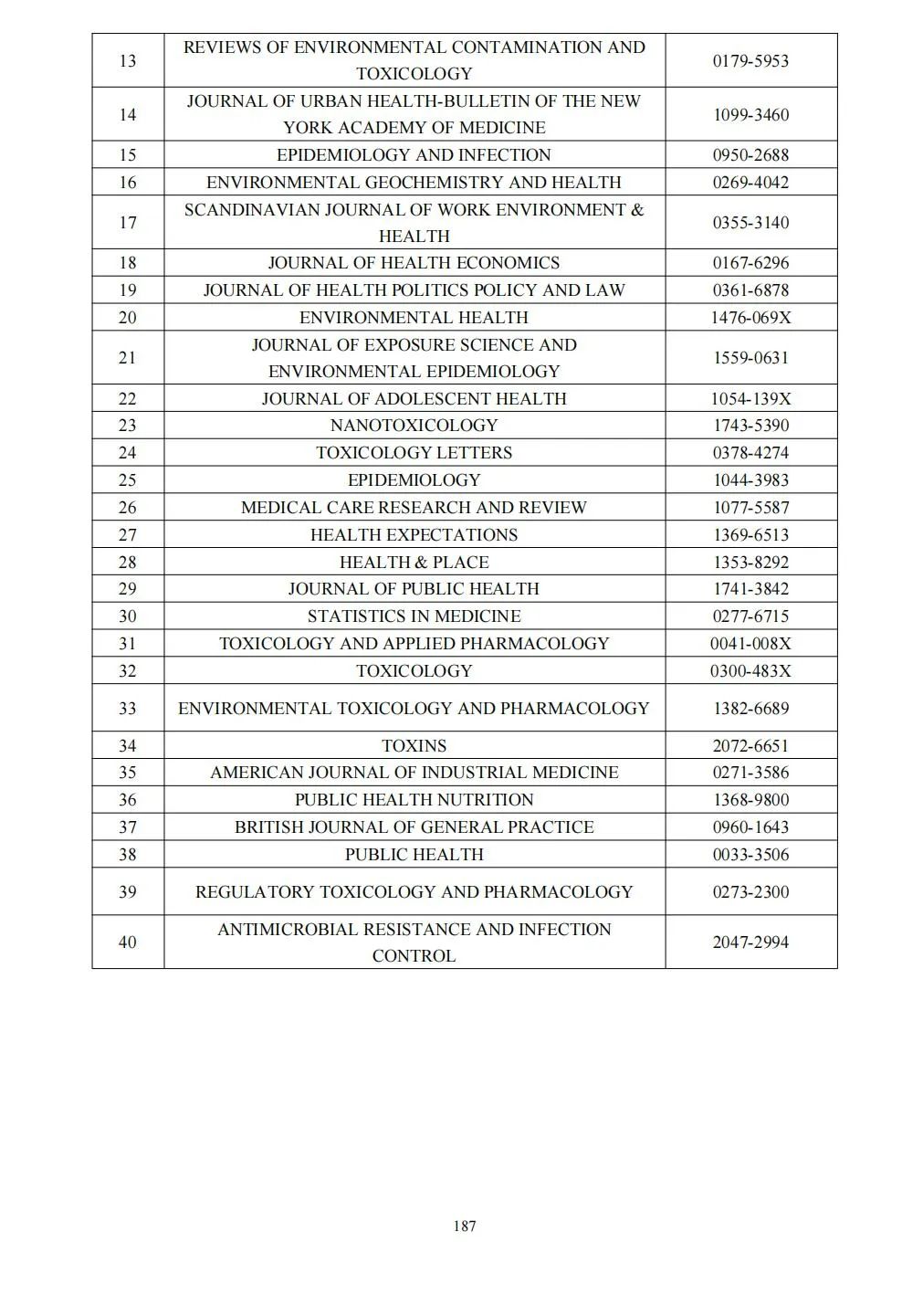 58个领域!高质量科技期刊分级目录总汇第四版发布