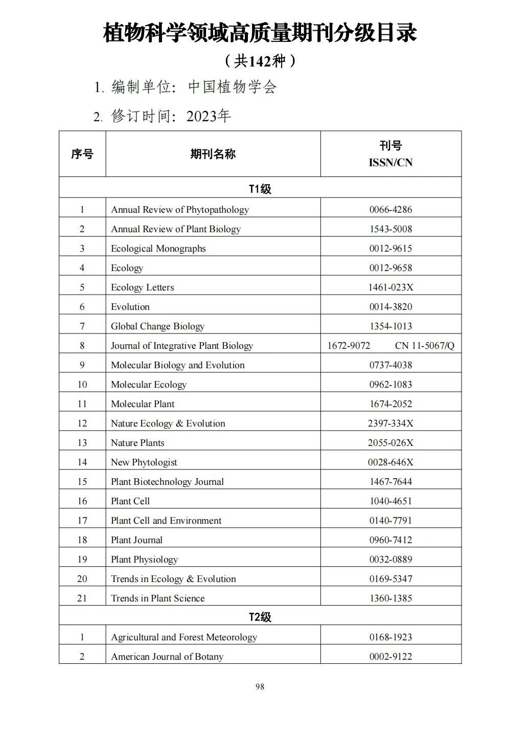 58个领域!高质量科技期刊分级目录总汇第四版发布