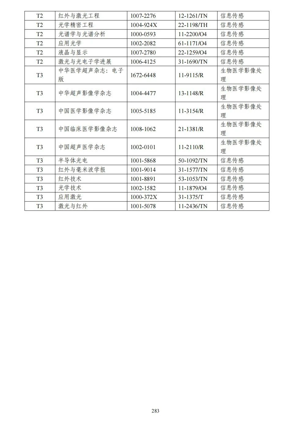 58个领域!高质量科技期刊分级目录总汇第四版发布