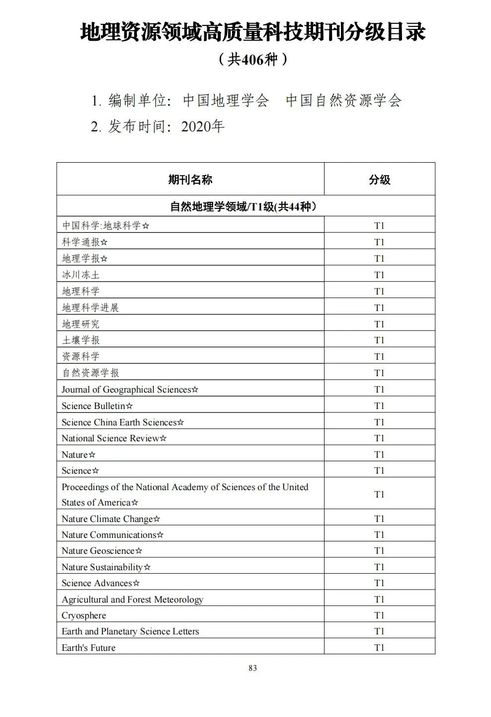 58个领域!高质量科技期刊分级目录总汇第四版发布