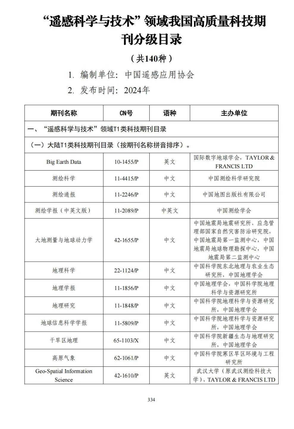58个领域!高质量科技期刊分级目录总汇第四版发布