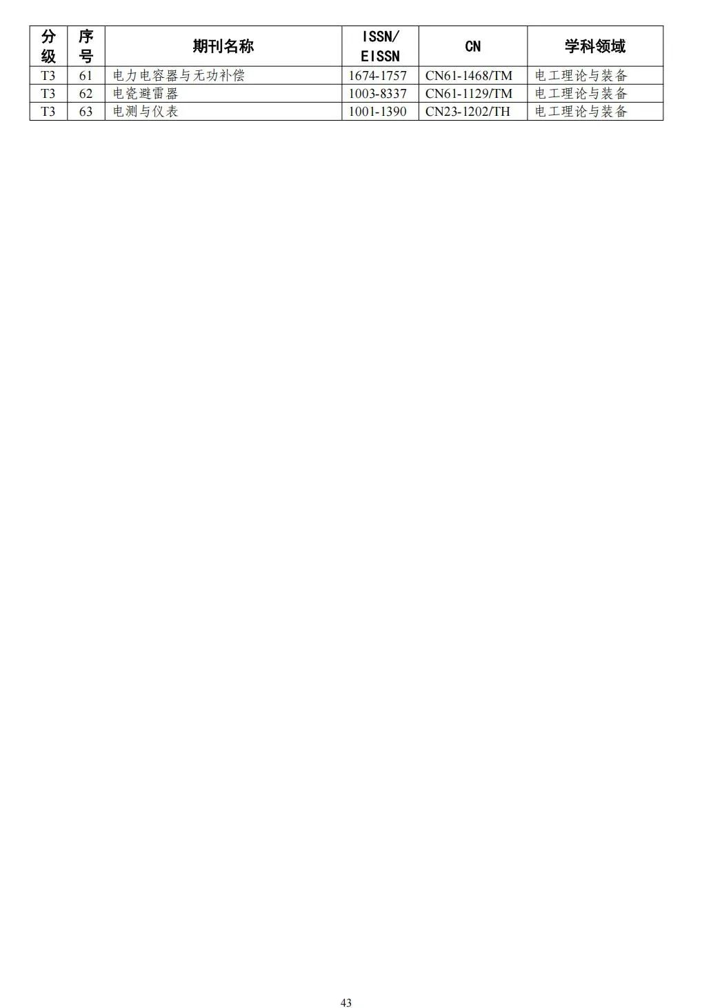 58个领域!高质量科技期刊分级目录总汇第四版发布