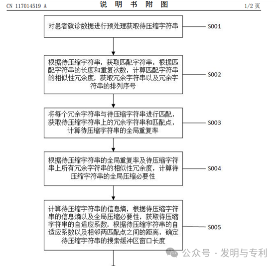 2023年发明专利授权率、驳回率和撤回率较高的50个IPC分类及部分案例分析