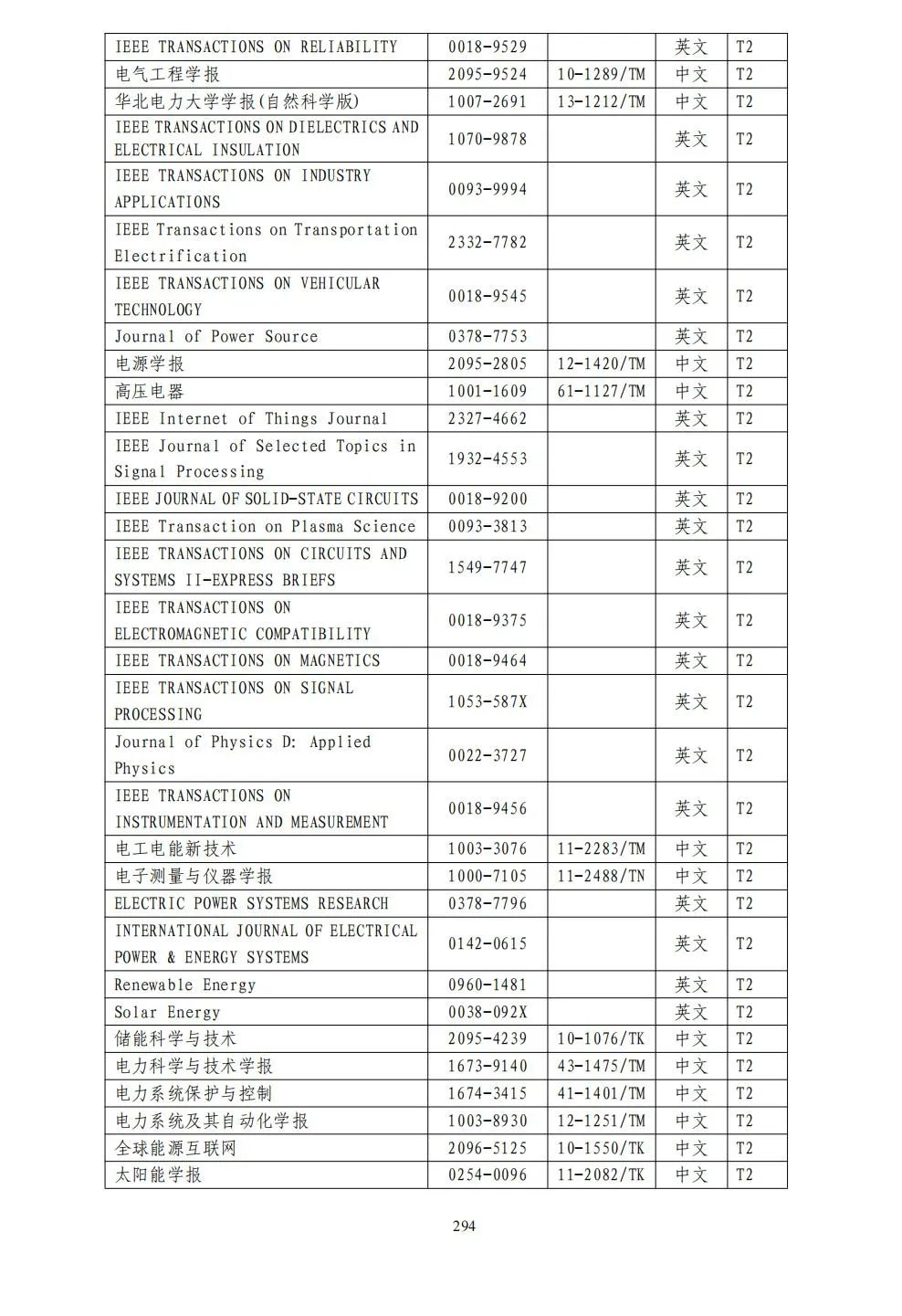 58个领域!高质量科技期刊分级目录总汇第四版发布