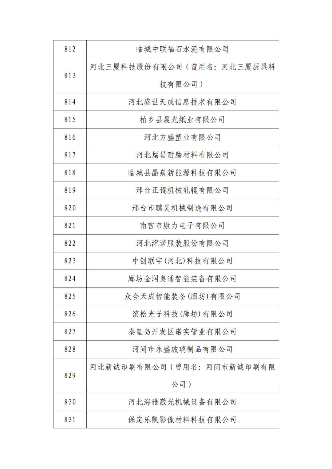 2263家单位被取消/暂停专利预审备案主体资格|附名单