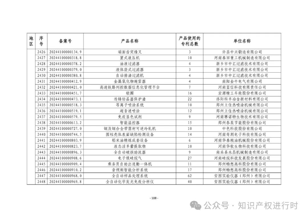 3197件！2024年度专利密集型产品名单