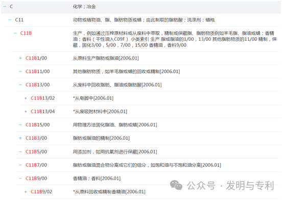 2023年发明专利授权率、驳回率和撤回率较高的50个IPC分类及部分案例分析