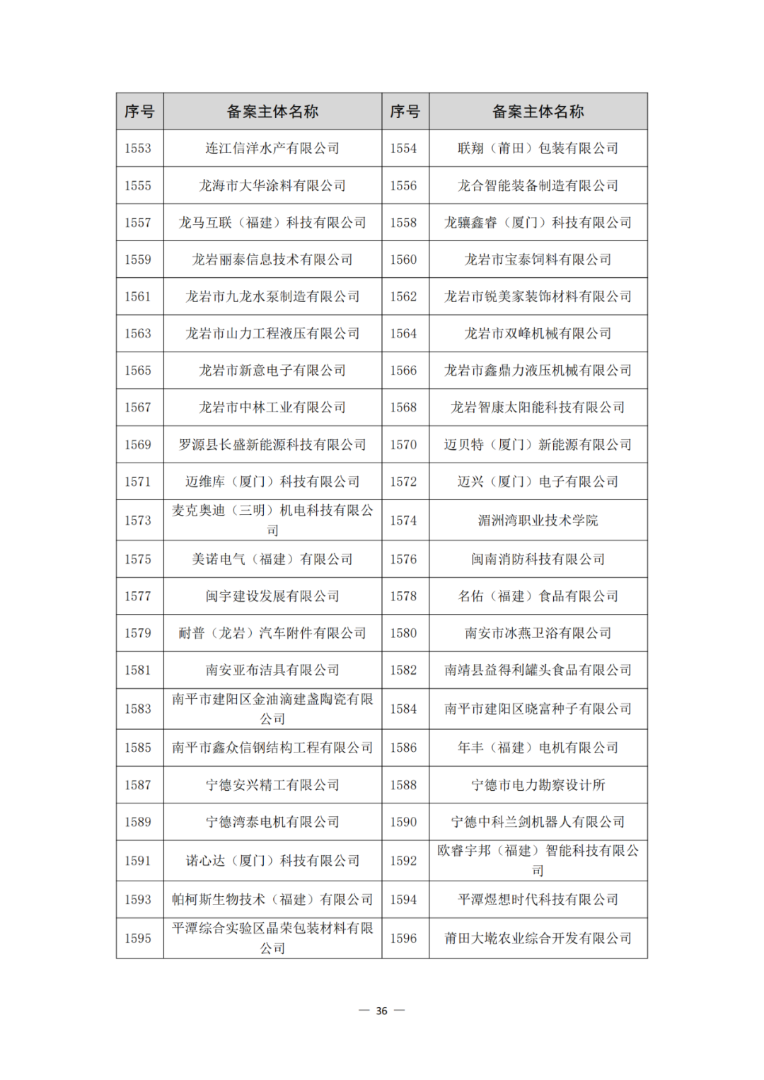 评定为A+和A级的代理机构将减少监督、抽查和检查力度!评定为A级的备案主体,专利预审额度为100件/年,B级6件/年|附通知