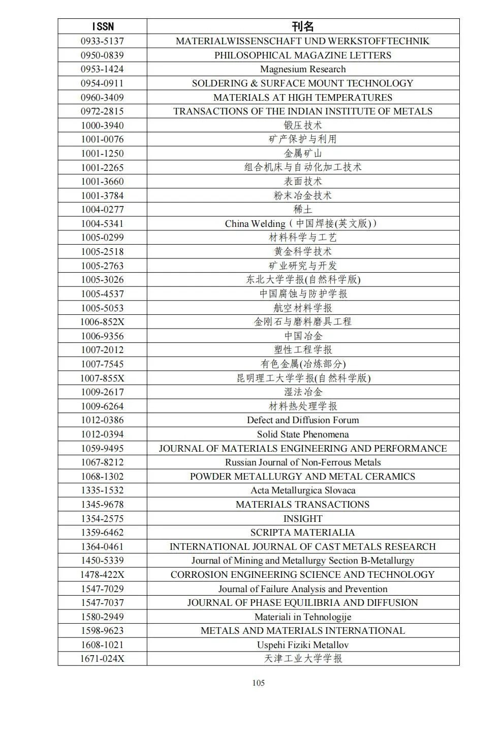 58个领域!高质量科技期刊分级目录总汇第四版发布