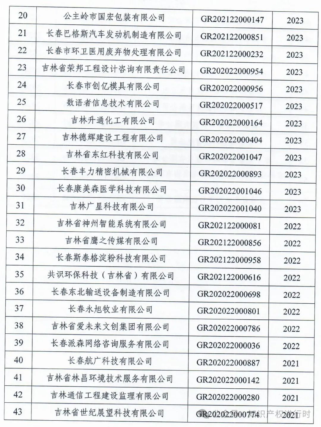 这些情形将被取消高企资格 | 严查! 取消1296家高新技术企业资格。追缴税收优惠和奖励资金