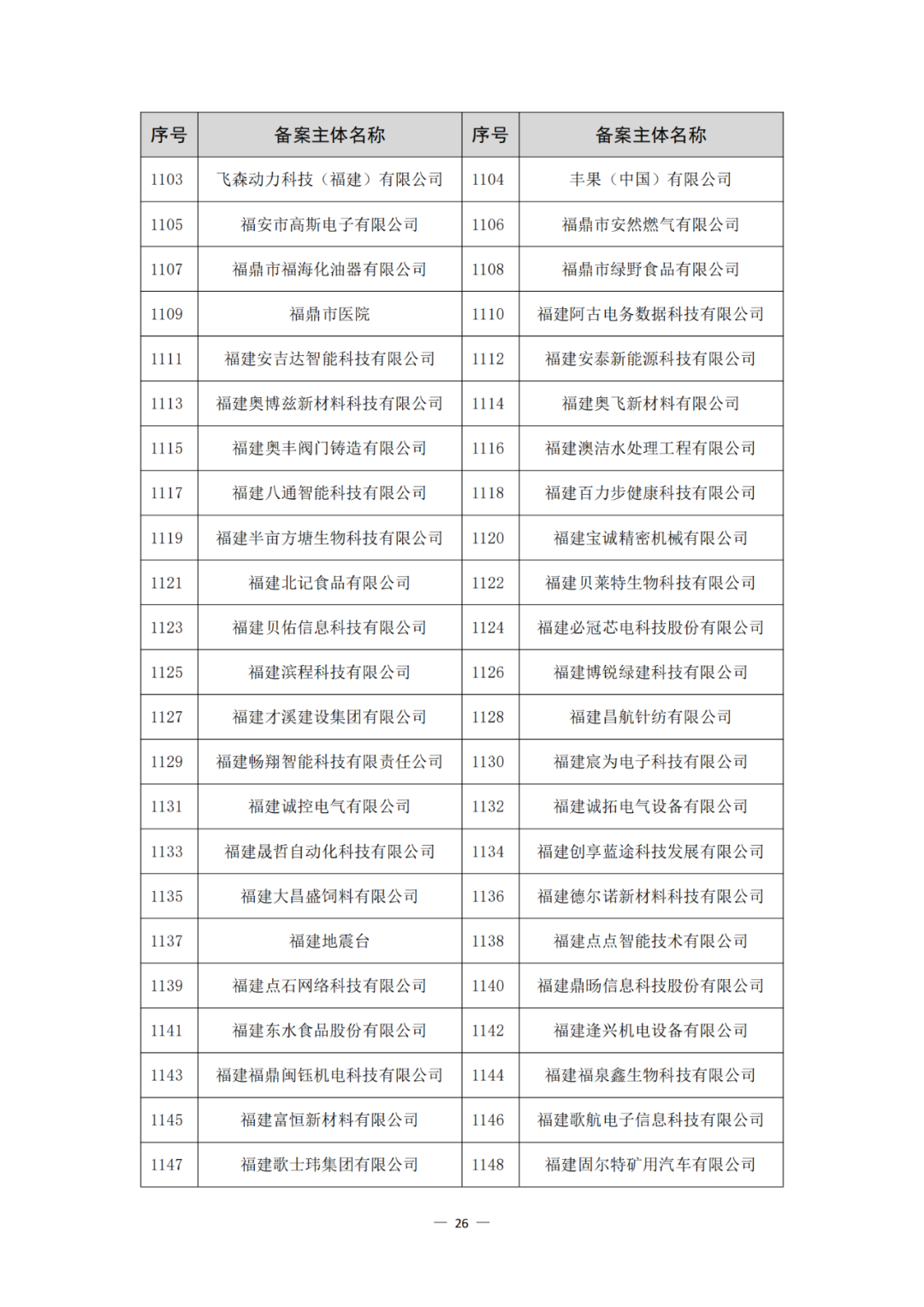 评定为A+和A级的代理机构将减少监督、抽查和检查力度!评定为A级的备案主体,专利预审额度为100件/年,B级6件/年|附通知