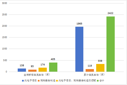 通报！严把预审申请入口，严禁提交低质量或非正常申请