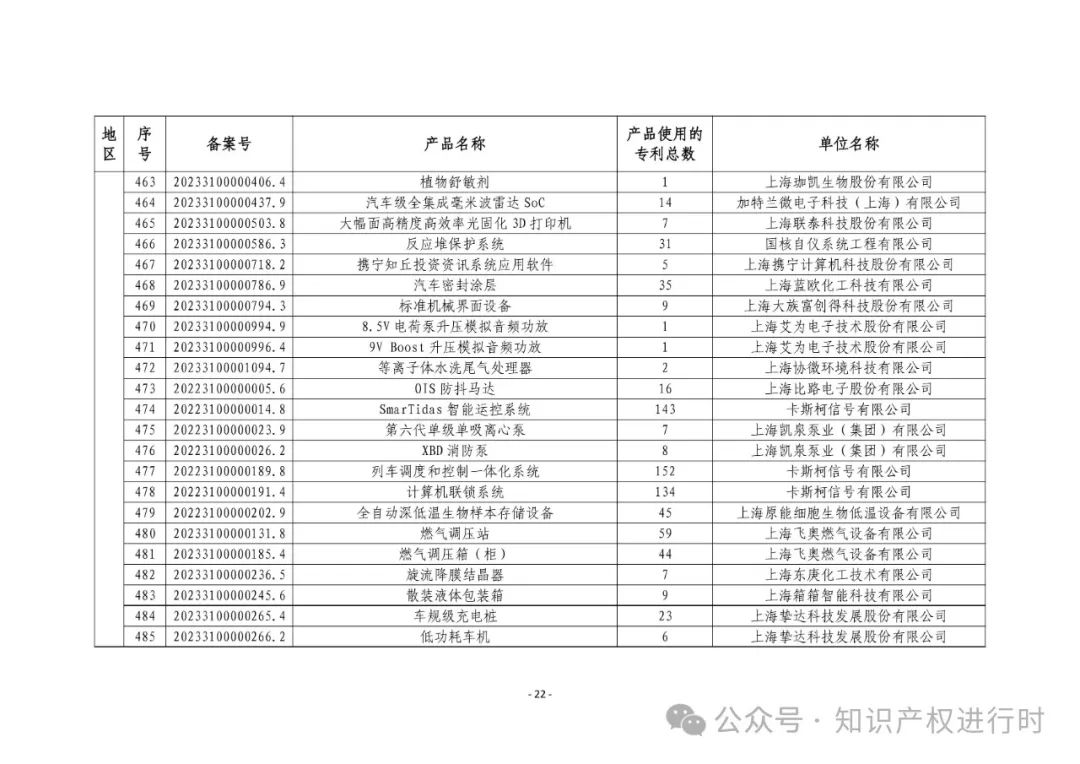 3197件！2024年度专利密集型产品名单