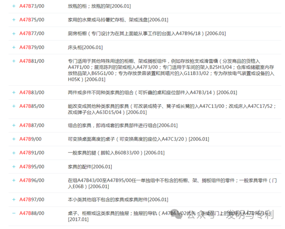 2023年发明专利授权率、驳回率和撤回率较高的50个IPC分类及部分案例分析
