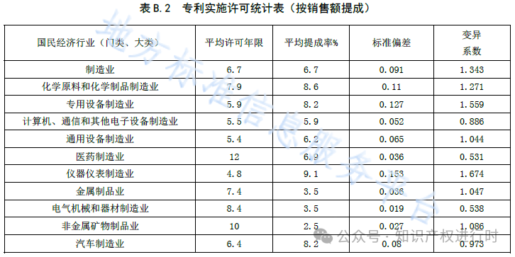 知识产权质押融资评价规范