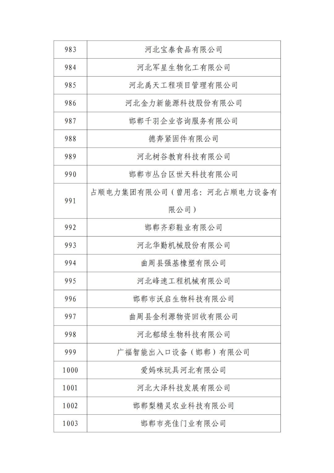 2263家单位被取消/暂停专利预审备案主体资格|附名单
