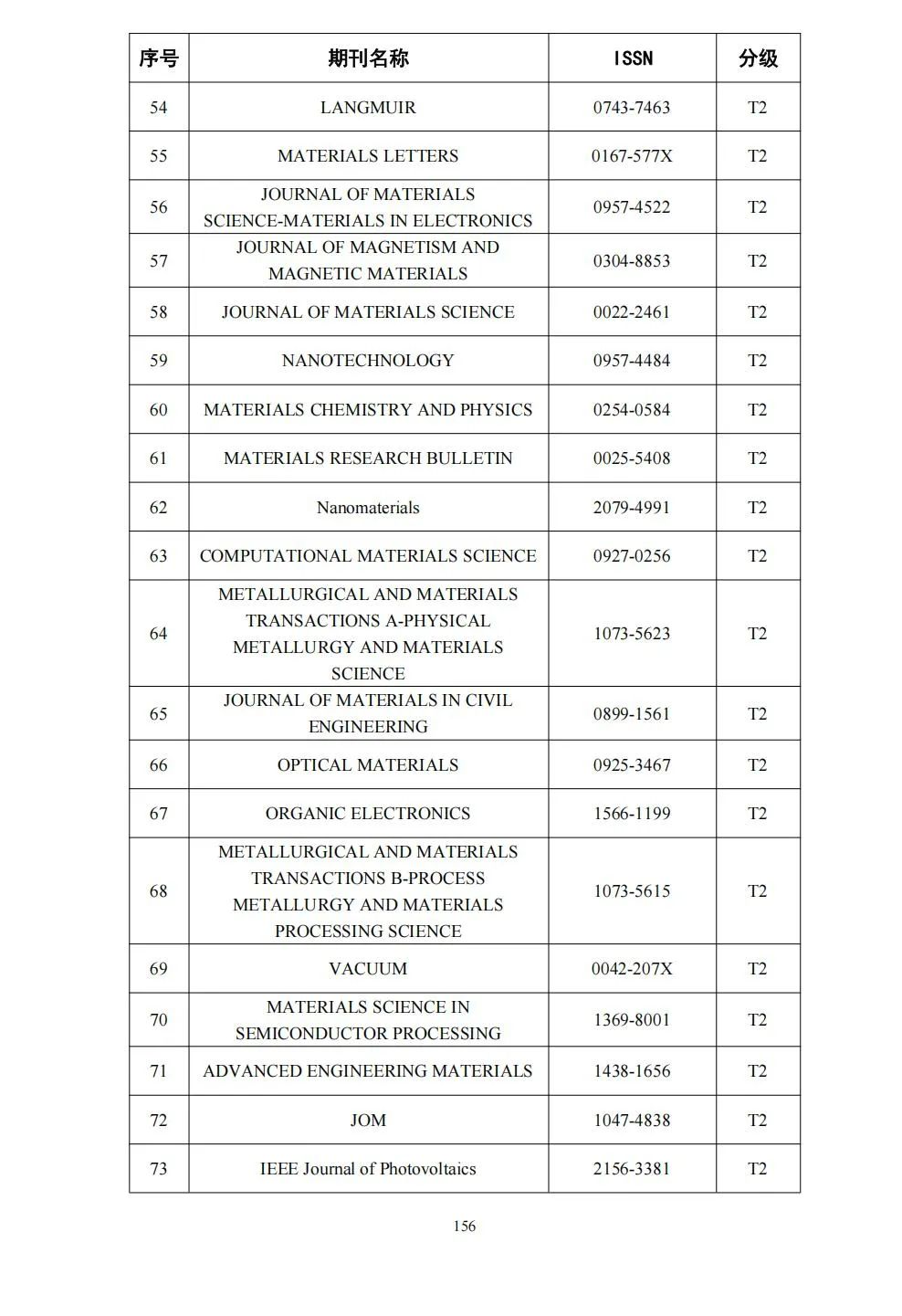 58个领域!高质量科技期刊分级目录总汇第四版发布