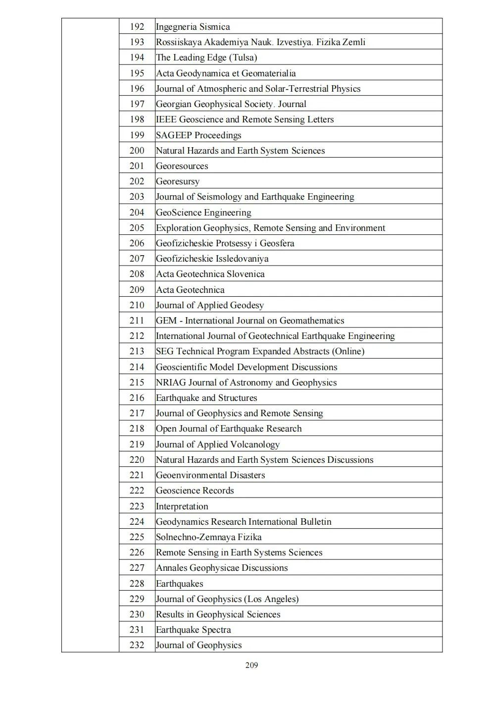 58个领域!高质量科技期刊分级目录总汇第四版发布