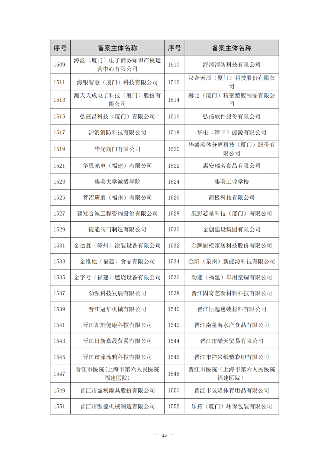 评定为A+和A级的代理机构将减少监督、抽查和检查力度!评定为A级的备案主体,专利预审额度为100件/年,B级6件/年|附通知