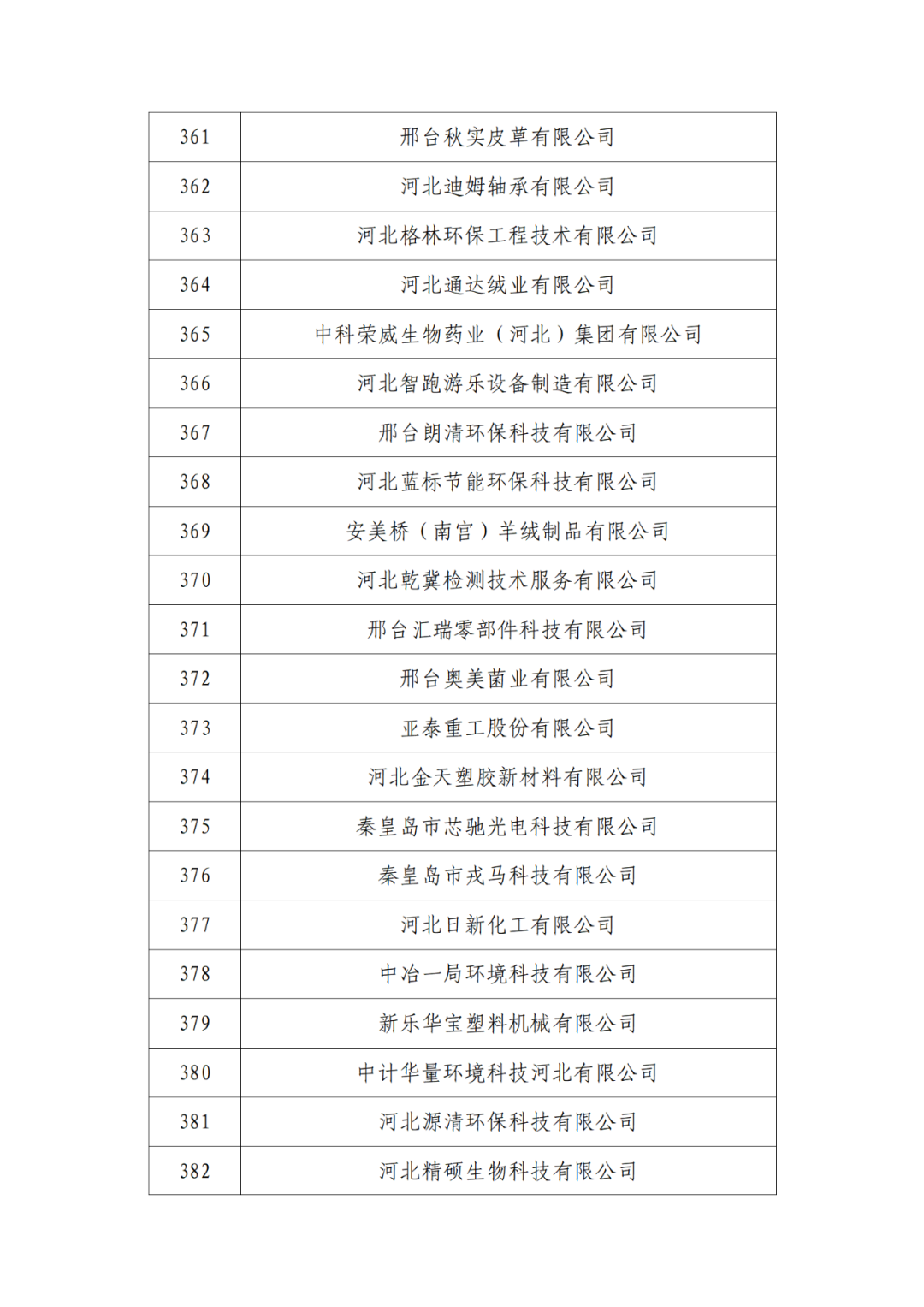 2263家单位被取消/暂停专利预审备案主体资格|附名单