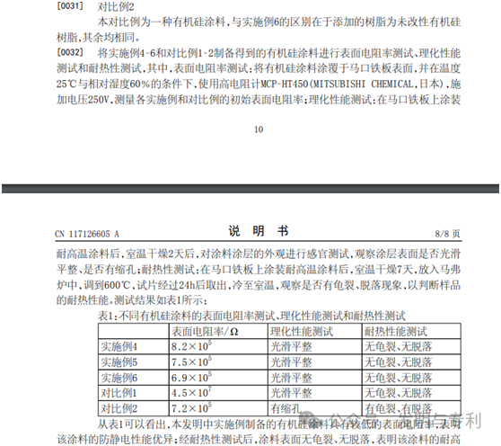 2023年发明专利授权率、驳回率和撤回率较高的50个IPC分类及部分案例分析