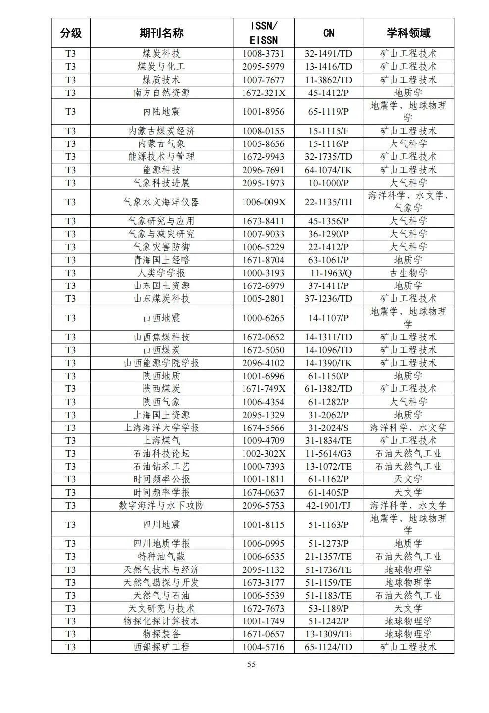 58个领域!高质量科技期刊分级目录总汇第四版发布
