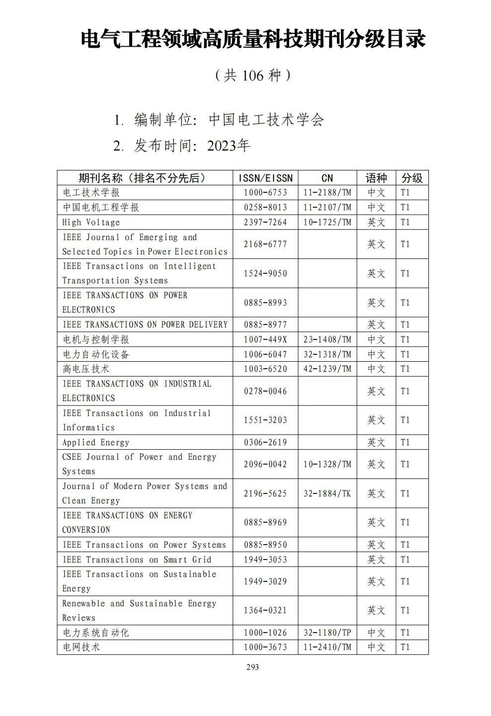 58个领域!高质量科技期刊分级目录总汇第四版发布