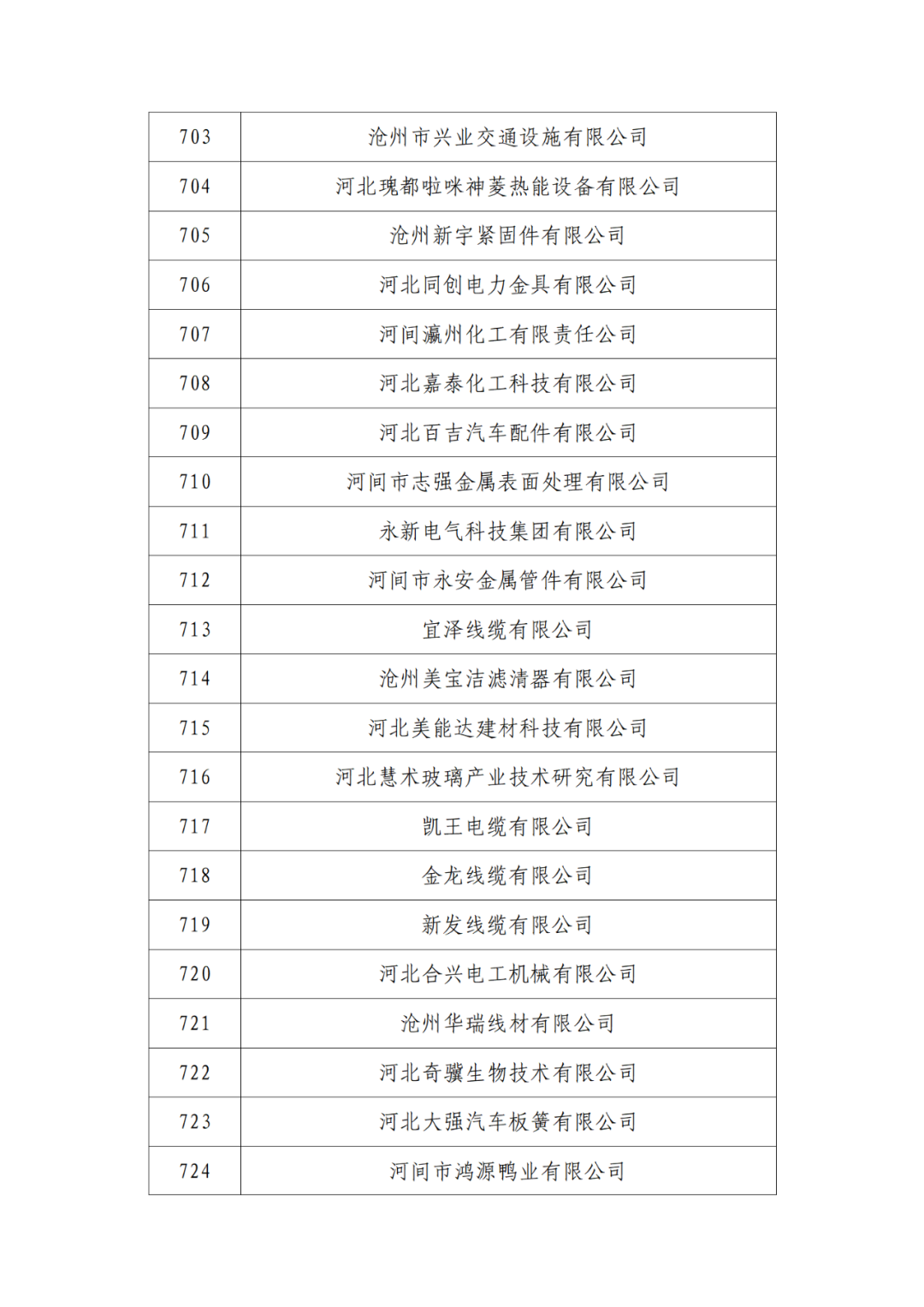 2263家单位被取消/暂停专利预审备案主体资格|附名单
