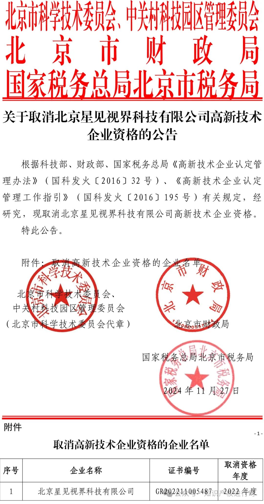 这些情形将被取消高企资格 | 严查! 取消1296家高新技术企业资格。追缴税收优惠和奖励资金