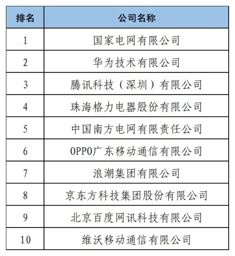 《2024中策-中国企业专利创新百强榜》