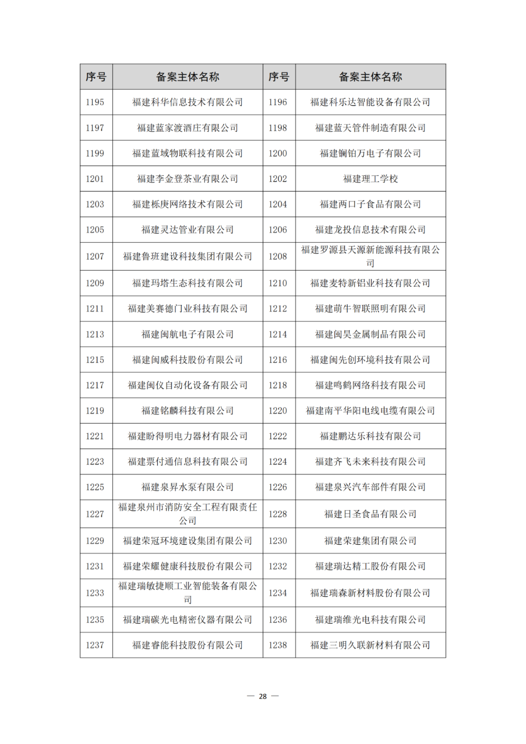 评定为A+和A级的代理机构将减少监督、抽查和检查力度!评定为A级的备案主体,专利预审额度为100件/年,B级6件/年|附通知