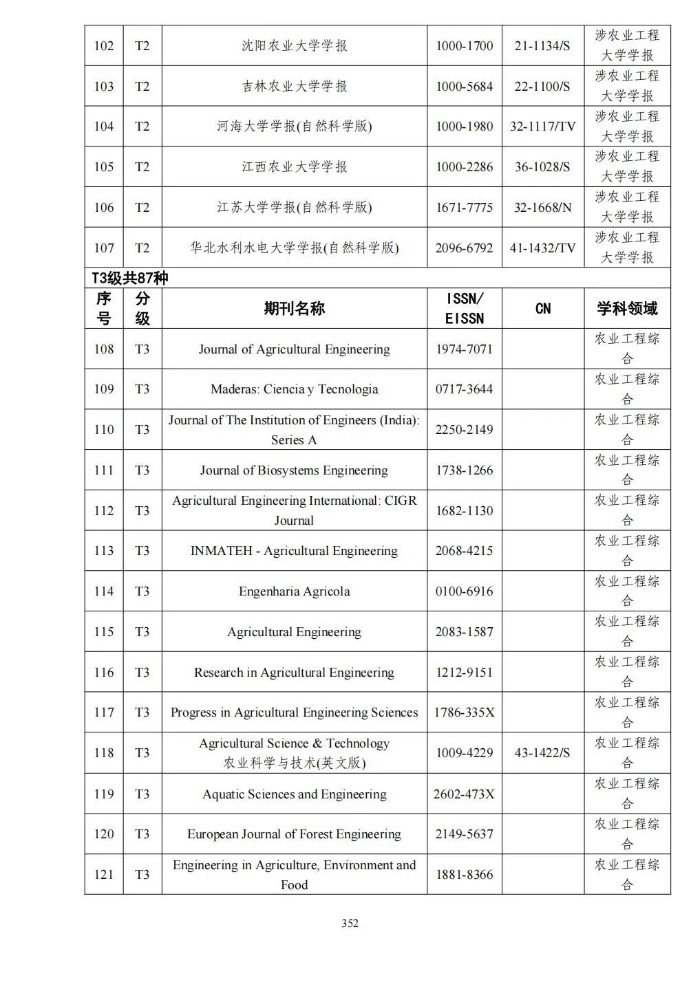 58个领域!高质量科技期刊分级目录总汇第四版发布
