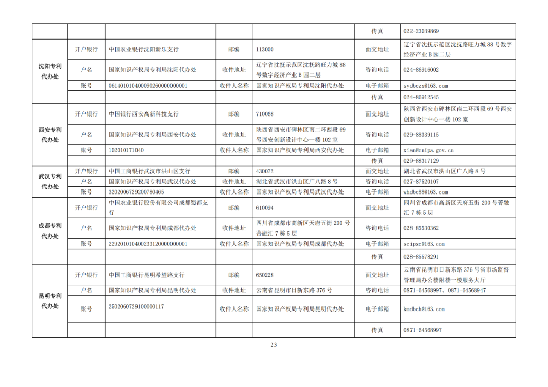 最新修订!2025年国知局专利费用标准及缴费服务指南