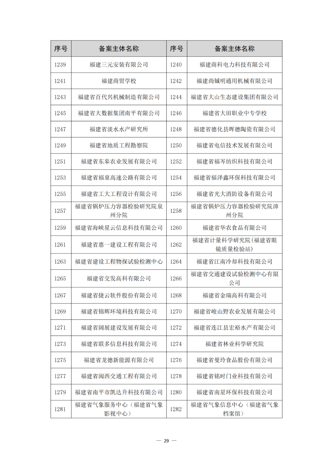 评定为A+和A级的代理机构将减少监督、抽查和检查力度!评定为A级的备案主体,专利预审额度为100件/年,B级6件/年|附通知