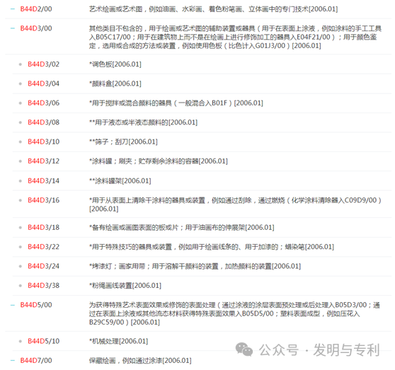 2023年发明专利授权率、驳回率和撤回率较高的50个IPC分类及部分案例分析