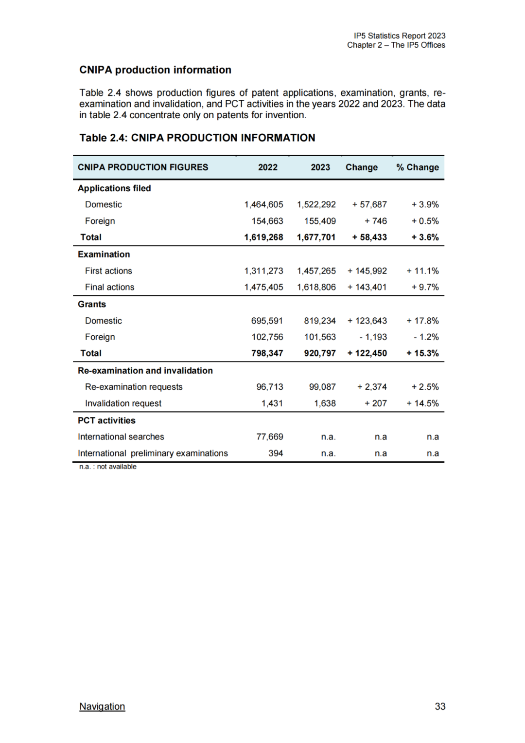 《2023年世界五大知识产权局统计报告》(中英文版全文)发布!