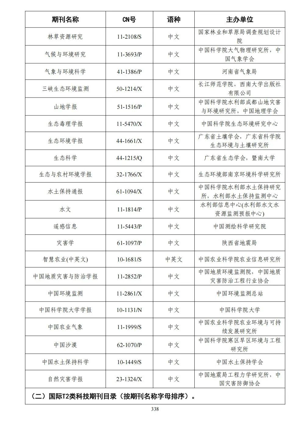 58个领域!高质量科技期刊分级目录总汇第四版发布