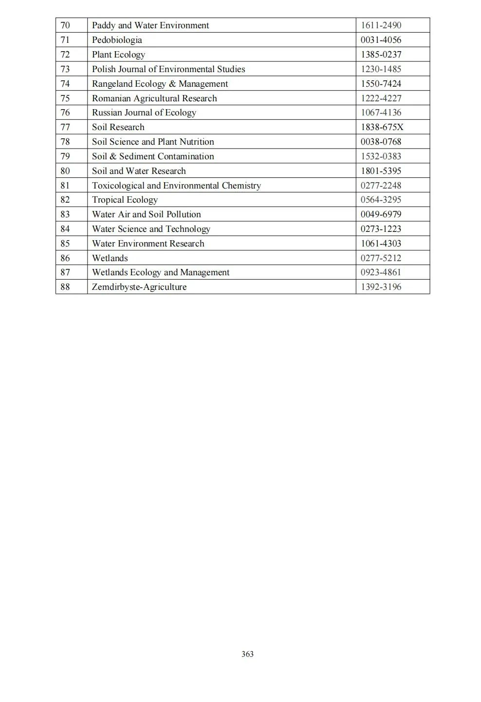 58个领域!高质量科技期刊分级目录总汇第四版发布