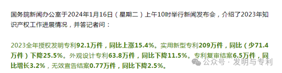 2023全年授权发明专利92.1万件，同比上涨15.4%，实用新型专利209万件，同比下降25.5%，说明了什么