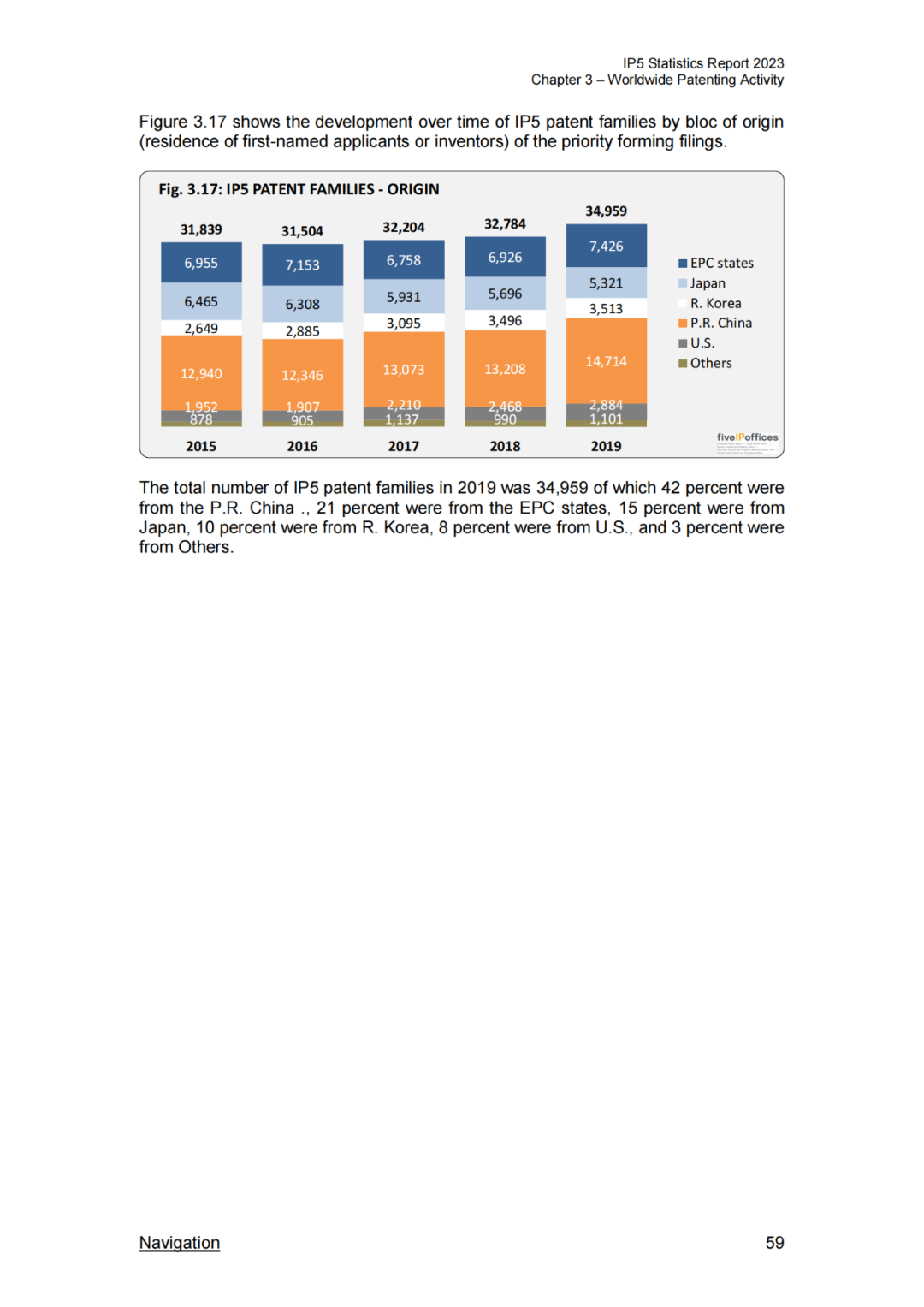 《2023年世界五大知识产权局统计报告》(中英文版全文)发布!