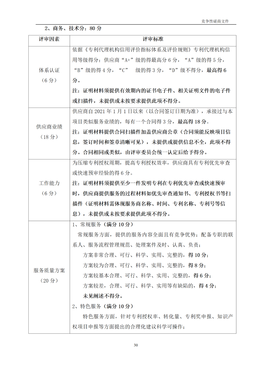 高质量发明专利最高限价12380元，被认定为非正常，1件扣款5%，81.8万采购发明专利挖掘与专利申报技术服务