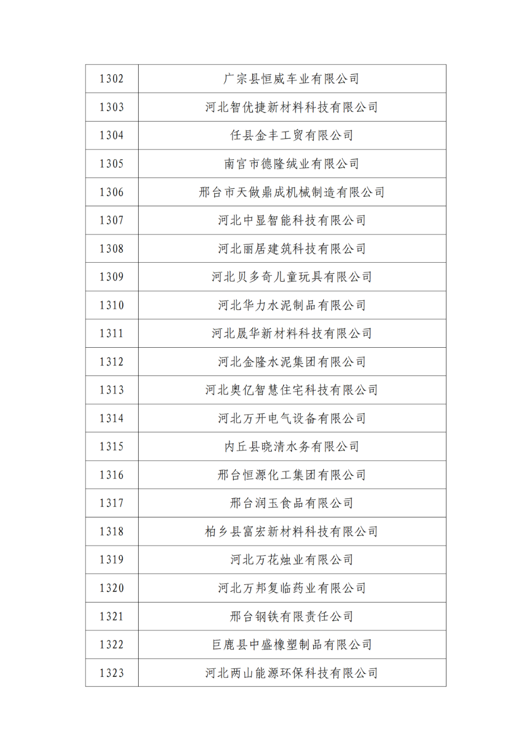 2263家单位被取消/暂停专利预审备案主体资格|附名单